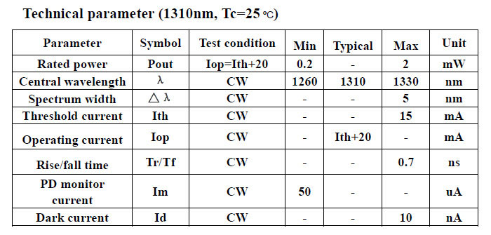 Dual Wavelength 1490nm/1550nm 0.35mW~2mW 피그테일 레이저 Fiber 피그테일 레이저 다이오드